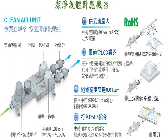 潔淨氣體對應機器