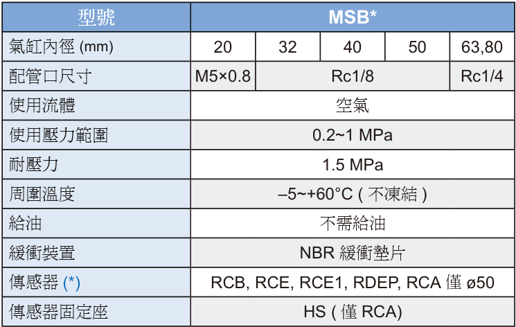 Msbd 阻擋缸 MSBD - O-DEAR智動化專家