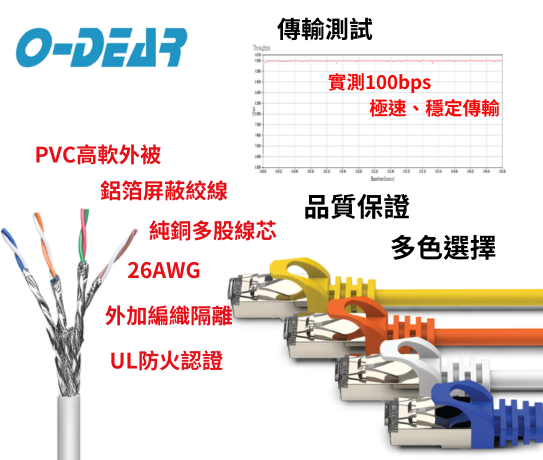 高速RJ45網路線_CAT6A